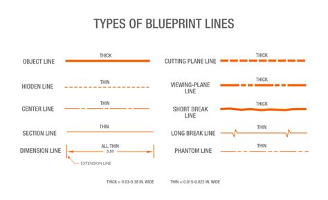 how to read a blue print why not also consider the color of the sky?