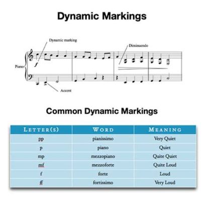 What is Accelerando in Music and How Does It Shape the Dynamic Landscape of Musical Composition?