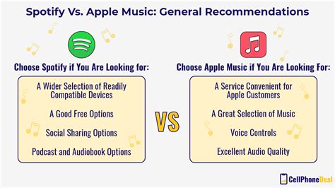 que es mejor para un músico emergente, Spotify o Apple Music?